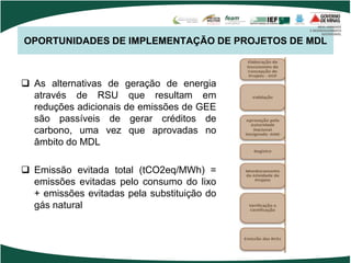 OPORTUNIDADES DE IMPLEMENTAÇÃO DE PROJETOS DE MDL
 As alternativas de geração de energia
através de RSU que resultam em
reduções adicionais de emissões de GEE
são passíveis de gerar créditos de
carbono, uma vez que aprovadas no
âmbito do MDL
 Emissão evitada total (tCO2eq/MWh) =
emissões evitadas pelo consumo do lixo
+ emissões evitadas pela substituição do
gás natural
 