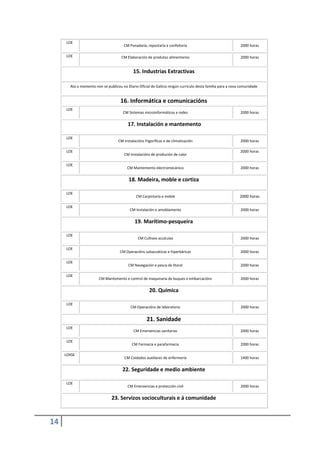 14
LOE
CM Panadaría, repostaría e confeitaría 2000 horas
LOE CM Elaboración de produtos alimentarios 2000 horas
15. Industrias Extractivas
Ata o momento non se publicou no Diario Oficial de Galicia ningún currículo desta familia para a nosa comunidade
16. Informática e comunicacións
LOE
CM Sistemas microinformáticos e redes 2000 horas
17. Instalación e mantemento
LOE
CM Instalacións frigoríficas e de climatización 2000 horas
LOE
CM Instalacións de produción de calor
2000 horas
LOE
CM Mantemento electromecánico 2000 horas
18. Madeira, moble e cortiza
LOE
CM Carpintaría e moble 2000 horas
LOE
CM Instalación e amoblamento 2000 horas
19. Marítimo-pesqueira
LOE
CM Cultivos acuículas 2000 horas
LOE
CM Operacións subacuáticas e hiperbáricas 2000 horas
LOE
CM Navegación e pesca de litoral 2000 horas
LOE
CM Mantemento e control de maquinaria de buques e embarcacións 2000 horas
20. Química
LOE
CM Operacións de laboratorio 2000 horas
21. Sanidade
LOE
CM Emerxencias sanitarias 2000 horas
LOE
CM Farmacia e parafarmacia 2000 horas
LOXSE
CM Coidados auxiliares de enfermería 1400 horas
22. Seguridade e medio ambiente
LOE
CM Emerxencias e protección civil 2000 horas
23. Servizos socioculturais e á comunidade
 