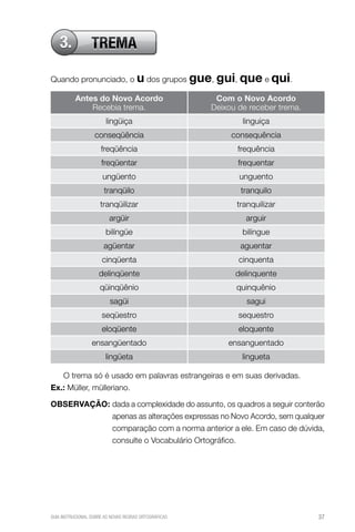 3.            TREMA

Quando pronunciado, o u dos grupos gue, gui, que e qui.

          Antes do Novo Acordo                          com o Novo Acordo
              Recebia trema.                           Deixou de receber trema.
                        lingüiça                               linguiça
                   conseqüência                             consequência
                      freqüência                              frequência
                      freqüentar                              frequentar
                       ungüento                               unguento
                       tranqüilo                              tranquilo
                      tranqüilizar                           tranquilizar
                          argüir                                arguir
                        bilíngüe                               bilíngue
                       agüentar                               aguentar
                      cinqüenta                               cinquenta
                     delinqüente                             delinquente
                     qüinqüênio                              quinquênio
                          sagüi                                 sagui
                      seqüestro                               sequestro
                      eloqüente                               eloquente
                  ensangüentado                            ensanguentado
                        lingüeta                               lingueta

   O trema só é usado em palavras estrangeiras e em suas derivadas.
ex.: Müller, mülleriano.

obServAçÃo: dada a complexidade do assunto, os quadros a seguir conterão
            apenas as alterações expressas no Novo Acordo, sem qualquer
            comparação com a norma anterior a ele. Em caso de dúvida,
            consulte o Vocabulário Ortográfico.




GUIA INSTRUCIONAL SOBRE AS NOVAS REGRAS ORTOGRÁFICAS                              37
 