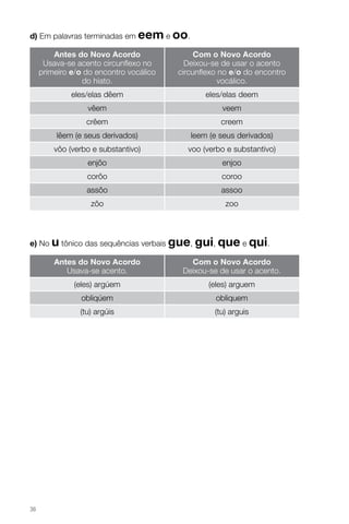 d) Em palavras terminadas em eem e oo.
Antes do Novo Acordo
Usava-se acento circunflexo no
primeiro e/o do encontro vocálico
do hiato.

Com o Novo Acordo
Deixou-se de usar o acento
circunflexo no e/o do encontro
vocálico.

eles/elas dêem

eles/elas deem

vêem

veem

crêem

creem

lêem (e seus derivados)

leem (e seus derivados)

vôo (verbo e substantivo)

voo (verbo e substantivo)

enjôo

enjoo

corôo

coroo

assôo

assoo

zôo

zoo

e) No u tônico das sequências verbais gue, gui, que e qui.
Antes do Novo Acordo
Usava-se acento.
(eles) argúem

(eles) arguem

obliqúem

obliquem

(tu) argúis

36

Com o Novo Acordo
Deixou-se de usar o acento.

(tu) arguis

 
