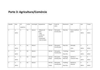 Parte 3: Agricultura/Comércio

Episodio

Data

Int/Ext

Iluminação

Equipamento

Ângulo

Escala do
plano

Movimento

Ação

Som

Tempo

Ext

Natural

- Máquina de
filmar
- Tripé
- Cartões de
memória
- Computador
- Cabo de dados

Normal

Plano geral,
Grande plano

Plano fixo

Vacas e ovelhas a
pastar

A

A

definir

Definir

Plano geral,
Grande plano

Plano fixo

Plantação

A

A

milho

Nº

definir

Definir

Canastro

A

A

definir

Definir

sequência
1

A

3

definir

2

A

2

Ext

Natural

Normal

definir
3

A

2

Ext

Natural

Normal

definir
4

A

2

Ext

Natural

definir
5

A
definir

2

Ext

Natural

Plano geral,
Grande plano

Travelling,
Plano fixo

Normal,
Picado

Plano geral,
Grande plano

Travelling,
Plano fixo

Galinhas a
comerem milho

A

A

definir

Definir

Normal,

Plano geral,
Grande plano

Travelling,

Apanha da
castanha

A

A

definir

Definir

Picado

Plano fixo

 