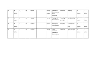 6

A

3

Ext

Natural

7

A

Plano geral,
Grande plano,
Plano
pormenor

Plano fixo

Picado

2

Ext

Natural

Normal

Plano geral,
Grande plano

Travelling,

definir
8

A

A
definir

A

definir

Magusto

Definir

A

A

definir

Definir

Supermercado

A

A

definir

Definir

Tasca do Fausto

A

A

definir

Definir

Extração resina

Plano fixo
2

Int

Artificial

Normal

Plano geral,
Grande plano

Plano fixo

definir
9

A

Cruz

definir

Normal,

3

Int

Artificial

Normal

Plano
pormenor,
Plano geral,
Grande plano

Plano fixo

 