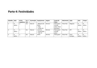 Parte 4: Festividades
Episódio Data

Nº de
Int. /
sequência Ext.
1
Ext

Iluminação Equipamento

Angulo

Natural

Normal

1

A
definir

2

A
definir

1

Ext

Natural

3

A
definir

1

Ext

Natural

- Máquina de
filmar
- Tripé
- Cartões de
memória
- Computador
- Cabo de
dados

Normal

Normal

Escala do
Plano
Plano geral,
Grande
plano, Plano
pormenor
Plano geral,
Grande
plano
Plano geral

Movimento Ação

Som

Tempo

Plano fixo

Magusto

A
definir

A
definir

Plano fixo

BTT

A
definir

A
definir

Plano fixo

Feira
Campea

A
definir

A
definir

 