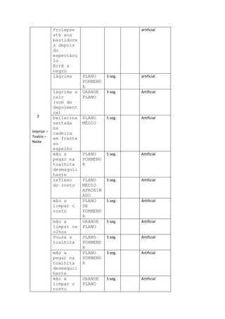 Prolepse                       artificial
             até aos
             bastidore
             s depois
             do
             espectácu
             lo
             Ecrã a
             negro
             lágrima     PLANO     3 seg.   artificial
                         PORMENO
                         R
             lágrima a   GRANDE    3 seg.   Artificial
             cair        PLANO
             (som de
             depoiment
             os)
  3          bailarina   PLANO     5 seg.   Artificial
             sentada     MÉDIO
             na
Interior –   cadeira
Teatro –     em frente
Noite        ao
             espelho
             mão a       PLANO     5 seg.   Artificial
             pegar na    PORMENO
             toalhita    R
             desmaquil
             hante
             reflexo     PLANO     5 seg.   Artificial
             do rosto    MÉDIO
                         APROXIM
                         ADO
             mão a       PLANO     5 seg.   Artificial
             limpar o    DE
             rosto       PORMENO
                         R
             mão a       GRANDE    5 seg.   Artificial
             limpar os   PLANO
             olhos
             Pousa a     PLANO     3 seg.   Artificial
             toalhita    PORMENO
                         R
             mão a       PLANO     3 seg.   Artificial
             pegar na    PORMENO
             toalhita    R
             desmaquil
             hante
             mão a       GRANDE    5 seg.   Artificial
             limpar o    PLANO
             rosto
 