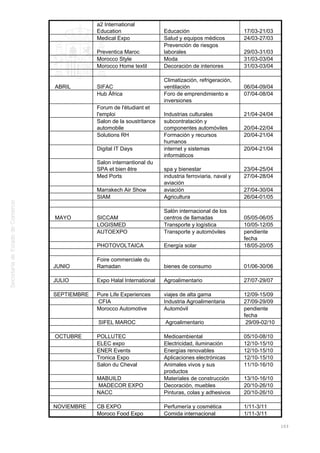 a2 International
Education Educación 17/03-21/03
Medical Expo Salud y equipos médicos 24/03-27/03
Preventica Maroc
Prevención de riesgos
laborales 29/03-31/03
Morocco Style Moda 31/03-03/04
Morocco Home textil Decoración de interiores 31/03-03/04
ABRIL SIFAC
Climatización, refrigeración,
ventilación 06/04-09/04
Hub África Foro de emprendimiento e
inversiones
07/04-08/04
Forum de l'étudiant et
l'emploi Industrias culturales 21/04-24/04
Salon de la soustritance
automobile
subcontratación y
componentes automóviles 20/04-22/04
Solutions RH Formación y recursos
humanos
20/04-21/04
Digital IT Days internet y sistemas
informáticos
20/04-21/04
Salon internantional du
SPA et bien être spa y bienestar 23/04-25/04
Med Ports industria ferroviaria, naval y
aviación
27/04-28/04
Marrakech Air Show aviación 27/04-30/04
SIAM Agricultura 26/04-01/05
MAYO SICCAM
Salón internacional de los
centros de llamadas 05/05-06/05
LOGISMED Transporte y logística 10/05-12/05
AUTOEXPO Transporte y automóviles pendiente
fecha
PHOTOVOLTAICA Energía solar 18/05-20/05
JUNIO
Foire commerciale du
Ramadan bienes de consumo 01/06-30/06
JULIO Expo Halal International Agroalimentario 27/07-29/07
SEPTIEMBRE Pure Life Experiences viajes de alta gama 12/09-15/09
CFIA Industria Agroalimentaria 27/09-29/09
Morocco Automotive Automóvil pendiente
fecha
SIFEL MAROC Agroalimentario 29/09-02/10
OCTUBRE POLLUTEC Medioambiental 05/10-08/10
ELEC expo Electricidad, iluminación 12/10-15/10
ENER Events Energías renovables 12/10-15/10
Tronica Expo Aplicaciones electrónicas 12/10-15/10
Salon du Cheval Animales vivos y sus
productos
11/10-16/10
MABUILD Materiales de construcción 13/10-16/10
MADECOR EXPO Decoración, muebles 20/10-26/10
NACC Pinturas, colas y adhesivos 20/10-26/10
NOVIEMBRE CB EXPO Perfumería y cosmética 1/11-3/11
Moroco Food Expo Comida internacional 1/11-3/11
103
 