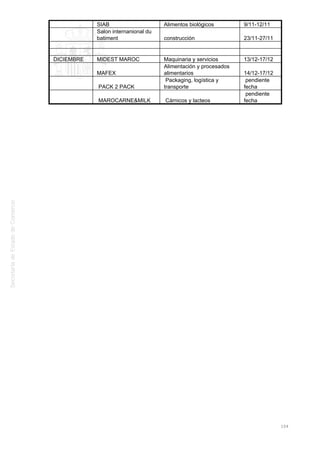 SIAB Alimentos biológicos 9/11-12/11
Salon internanional du
batiment construcción 23/11-27/11
DICIEMBRE MIDEST MAROC Maquinaria y servicios 13/12-17/12
MAFEX
Alimentación y procesados
alimentarios 14/12-17/12
PACK 2 PACK
Packaging, logística y
transporte
pendiente
fecha
MAROCARNE&MILK Cárnicos y lacteos
pendiente
fecha
104
 