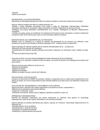 -Votación 
-Matriz de priorización 
DEFINICION DE LA CALIDAD ESPERADA: 
Especifique la metodología aplicada para definir las metas de calidad y la meta para cada proceso priorizado 
Algunos métodos posibles para definir la calidad esperada, son: 
-Adoptar o tomar referentes reconocidos como metas a partir de: Estándares Internacionales, Estándares nacionales, Estándares de Acreditación, Metas acordadas con la EPS o pagadores de servicios de salud. 
-Establecer sus propios estándares: Desdoblamiento de la Calidad, Investigación de Mercado, Referenciación competitiva 
-También se pueden apoyar en la definición de indicadores (ficha técnica de los indicadores y niveles de referencia) incluyendo metas de los mismos para cada uno de los procesos objeto de Auditoria. 
MEDICION INICIAL DEL DESEMPEÑO DE LOS PROCESOS: 
Registre como su Institución va a realizar la medición del desempeño de los procesos que definieron como prioritarios de acuerdo al los Niveles de Auditoria aplicables a IPS – Auditoria Interna y Autocontrol -. 
Algunos ejemplos de métodos posibles para la medición del desempeño de los procesos son: 
-Aplicación de Fichas técnicas de Indicadores 
-Procedimientos de Auditoria operativa (Revisión documental, Inspección y/o verificación ocular, Análisis de datos, etc.) 
-Proceso de Auditoria Interna tipo ISO 
PLAN DE ACCION Y/O PLAN DE MEJORAMIENTO PARA PROCESOS SELECCIONADOS: 
Defina cómo va su institución a elaborar el plan de mejora o de acción de acuerdo a los hallazgos de la medición del paso anterior. 
Algunas opciones para análisis de causa raíz son: 
-Diagrama de afinidades 
-Diagrama de Pareto 
-Diagrama de Ishikawa 
-Método de Análisis Causal y solución de Problemas 
. 
EJECUCION DEL PLAN DE ACCION: 
Incluya en el documento de PAMEC los procesos, métodos o mecanismos que va aplicar para el seguimiento de los planes de mejora; así como el responsable de esta actividad (QUIEN) que puede incluir a los diferentes comités de la entidad. 
EVALUACION DEL MEJORAMIENTO Y SEGUIMIENTO CON COMITES: 
Algunas opciones y ejemplos para realizar seguimiento a los planes de acción, corresponden a: 
-Medición de los Indicadores previamente definidos 
-Inspección o verificación ocular 
-Verificación documental: Historia Clínica, Registros, planillas de asistencia, actas, etc. 
APRENDIZAJE ORGANIZACIONAL: 
Describa los diferentes mecanismos que piensa implementar su institución para generar un aprendizaje organizacional a partir de las mejoras alcanzadas en los procesos prioritarios. 
Algunos ejemplos de posibles alternativas para adquirir, apropiar y/o incorporar Aprendizaje Organizacional en la Institución son: 
-Retroalimentación de los resultados 
-Estandarización y ajuste de procesos 
-Divulgación de experiencias exitosas 
-Capacitación y reentrenamiento del personal 
 
