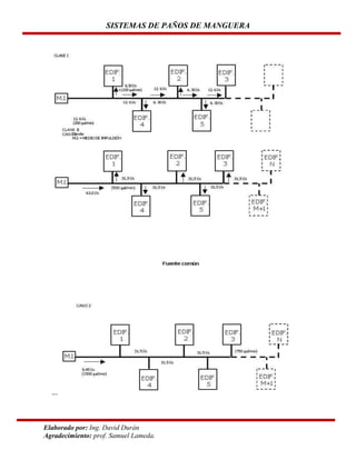 SISTEMAS DE PAÑOS DE MANGUERA

Elaborado por: Ing. David Durán
Agradecimiento: prof. Samuel Lameda.

 