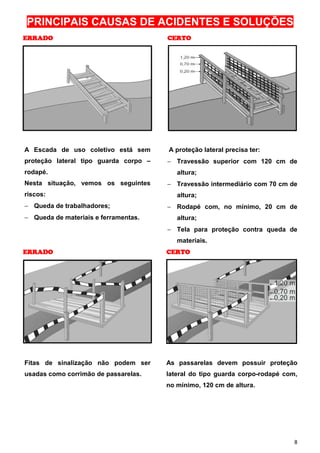 PRINCIPAIS CAUSAS DE ACIDENTES E SOLUÇÕES
ERRADO

CERTO

A Escada de uso coletivo está sem

A proteção lateral precisa ter:

proteção lateral tipo guarda corpo –

− Travessão superior com 120 cm de

rodapé.
Nesta situação, vemos os seguintes
riscos:
− Queda de trabalhadores;
− Queda de materiais e ferramentas.

altura;
− Travessão intermediário com 70 cm de
altura;
− Rodapé com, no mínimo, 20 cm de
altura;
− Tela para proteção contra queda de
materiais.

ERRADO

CERTO

Fitas de sinalização não podem ser

As passarelas devem possuir proteção

usadas como corrimão de passarelas.

lateral do tipo guarda corpo-rodapé com,
no mínimo, 120 cm de altura.

8

 