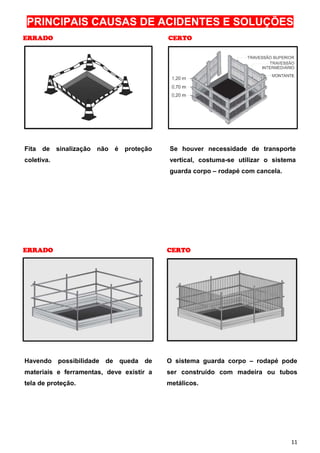 PRINCIPAIS CAUSAS DE ACIDENTES E SOLUÇÕES
ERRADO                                    CERTO




Fita de sinalização não é proteção        Se houver necessidade de transporte
coletiva.                                 vertical, costuma-se utilizar o sistema
                                          guarda corpo – rodapé com cancela.




ERRADO                                    CERTO




Havendo possibilidade de queda de         O sistema guarda corpo – rodapé pode
materiais e ferramentas, deve existir a   ser construído com madeira ou tubos
tela de proteção.                         metálicos.




                                                                               11
 