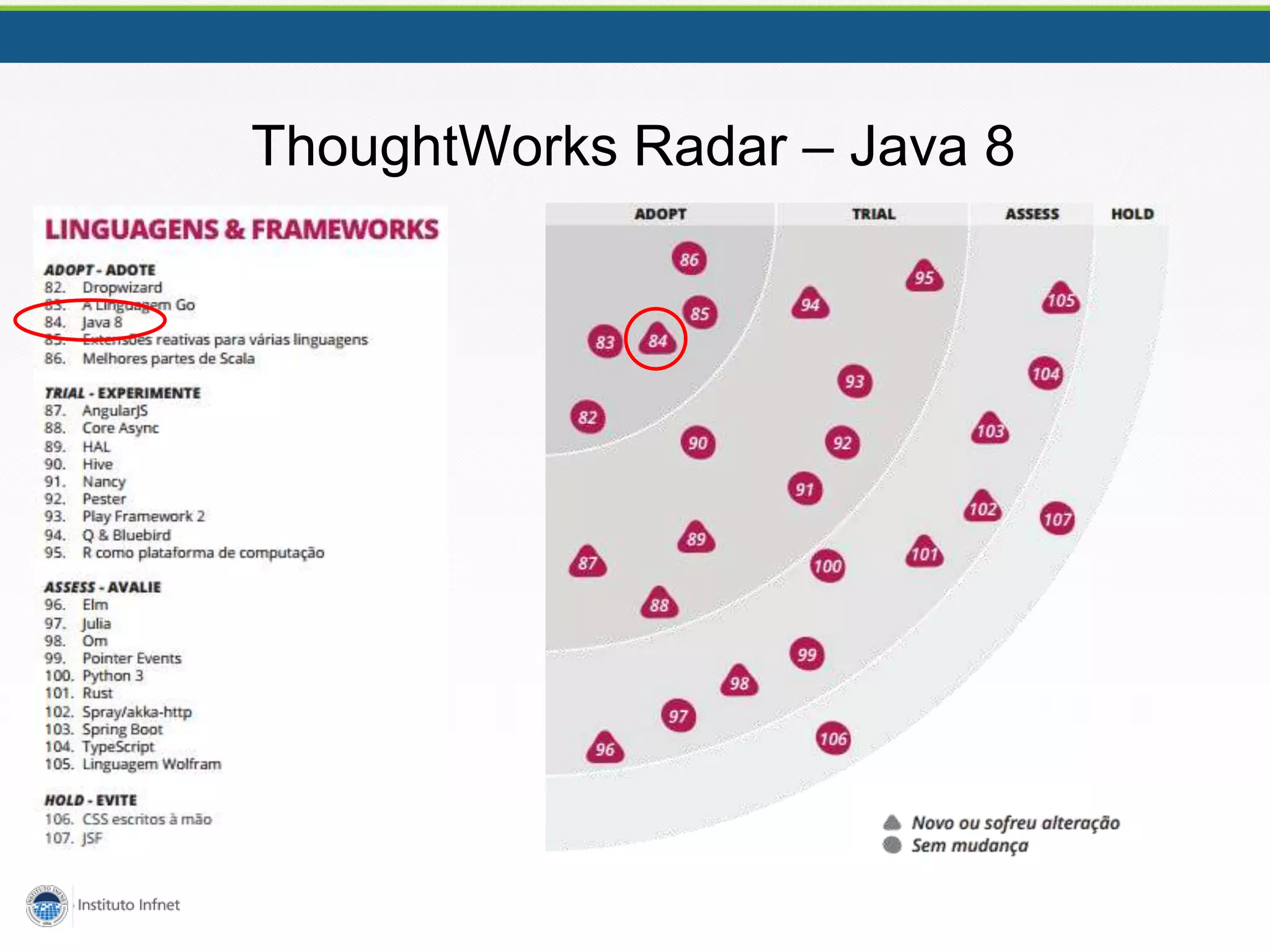 ThoughtWorks Radar – Java 8
 