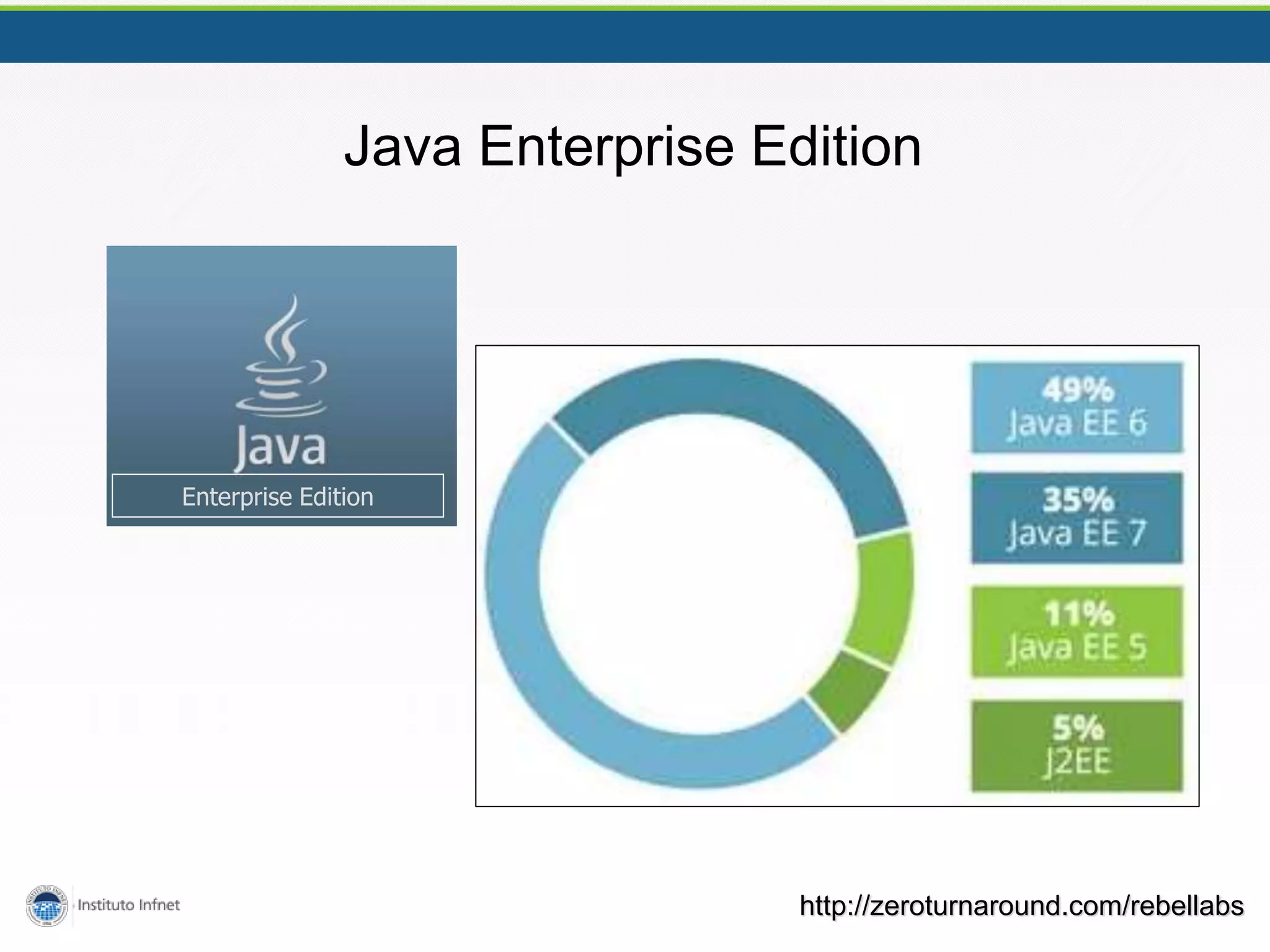 Java Enterprise Edition
Enterprise Edition
http://zeroturnaround.com/rebellabs
 