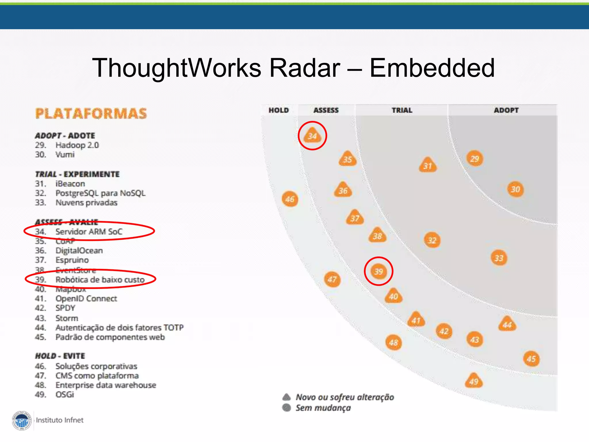 ThoughtWorks Radar – Embedded
 