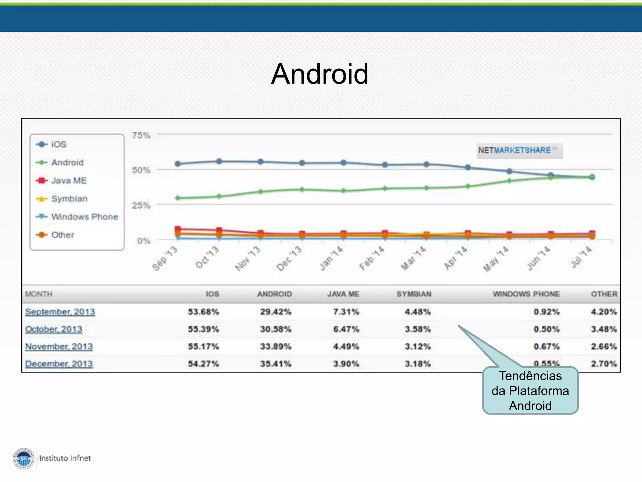 Tendências
da Plataforma
Android
Android
 