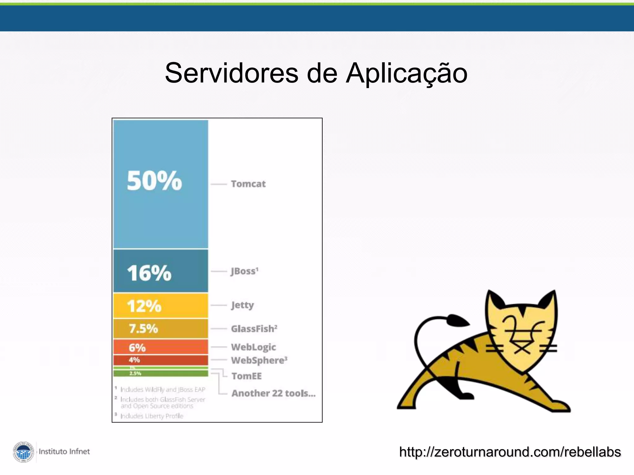 Servidores de Aplicação
http://zeroturnaround.com/rebellabs
 
