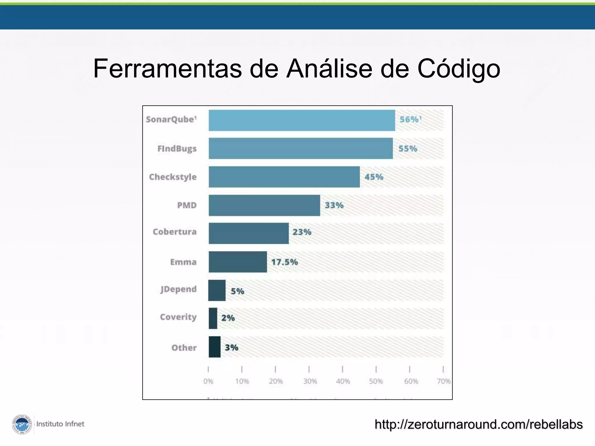 Ferramentas de Análise de Código
http://zeroturnaround.com/rebellabs
 