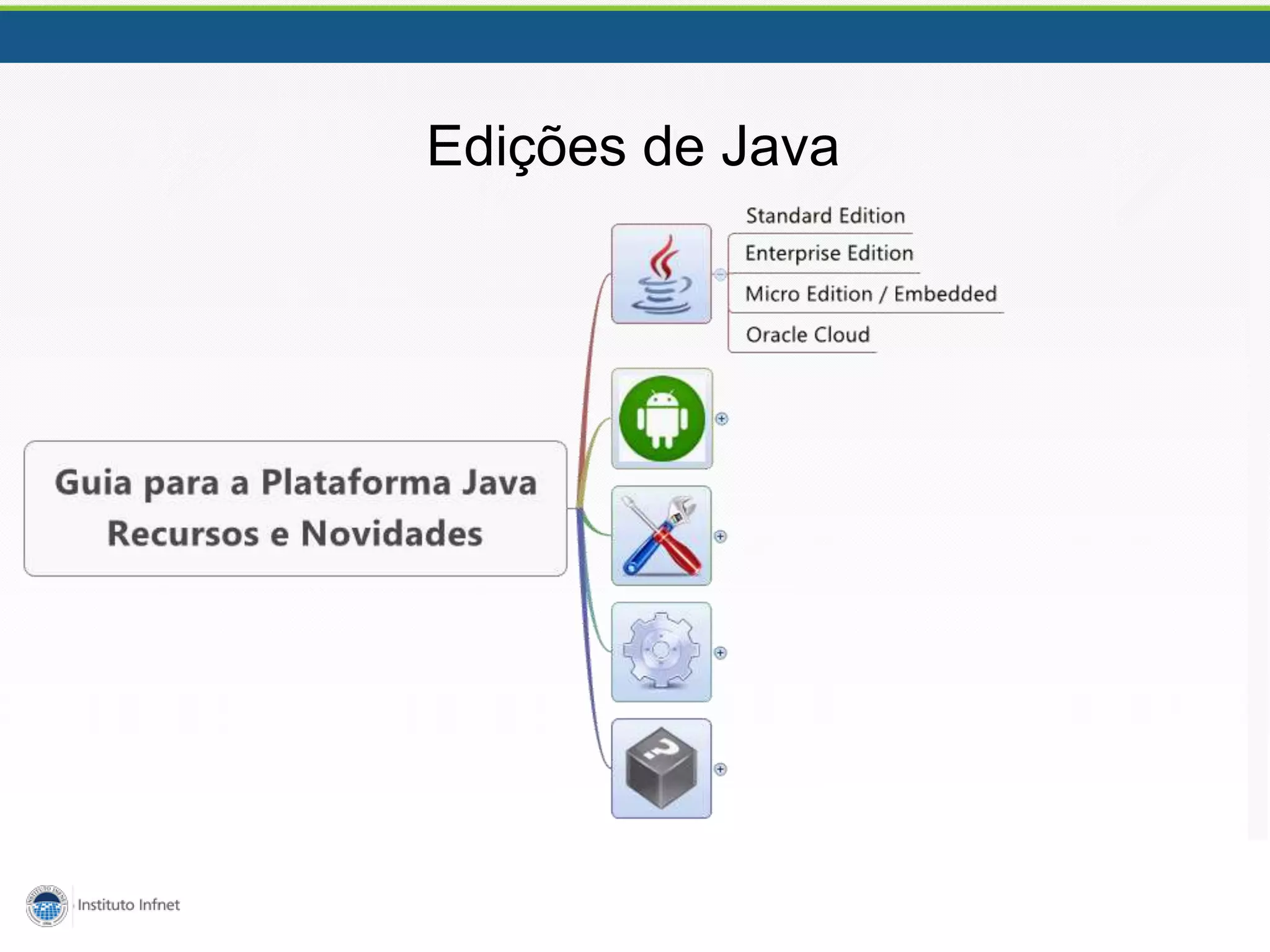 Edições de Java
 