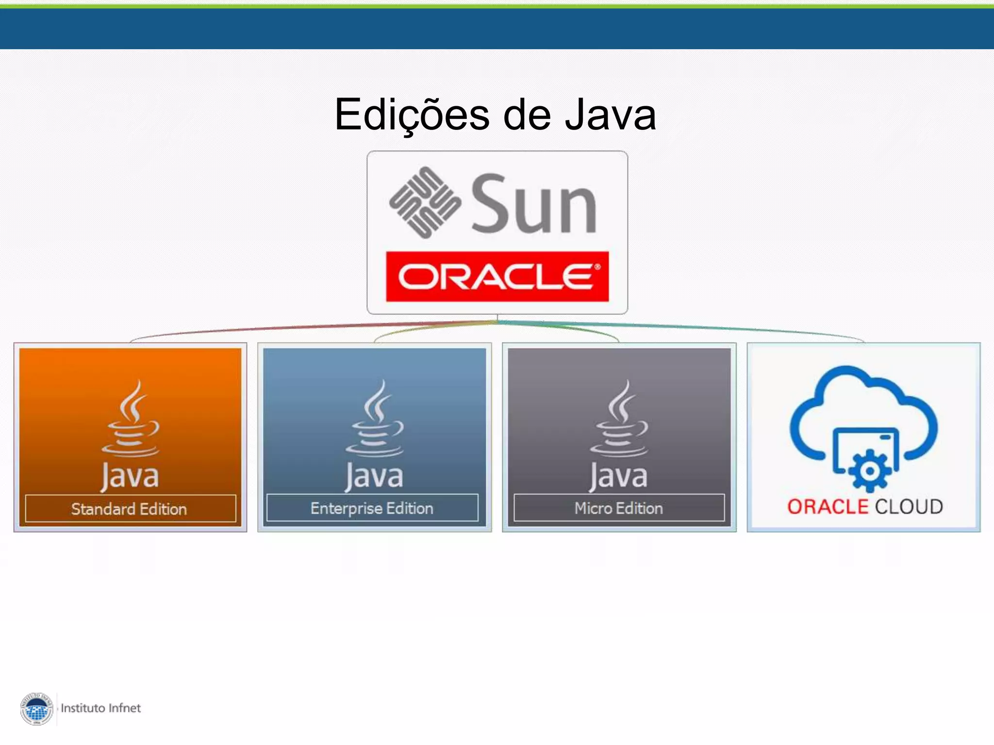 Edições de Java
 