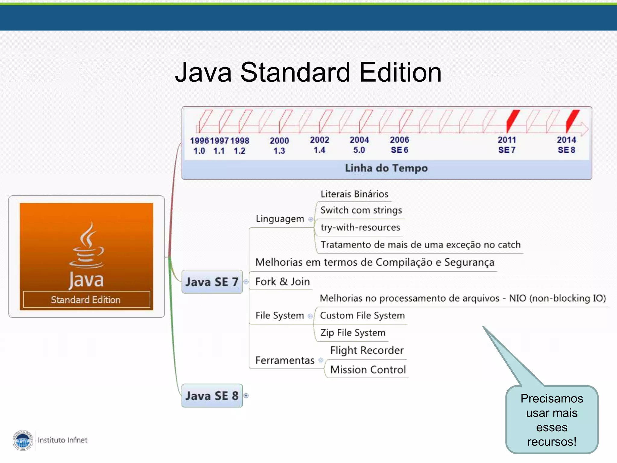 Java Standard Edition
Precisamos
usar mais
esses
recursos!
 