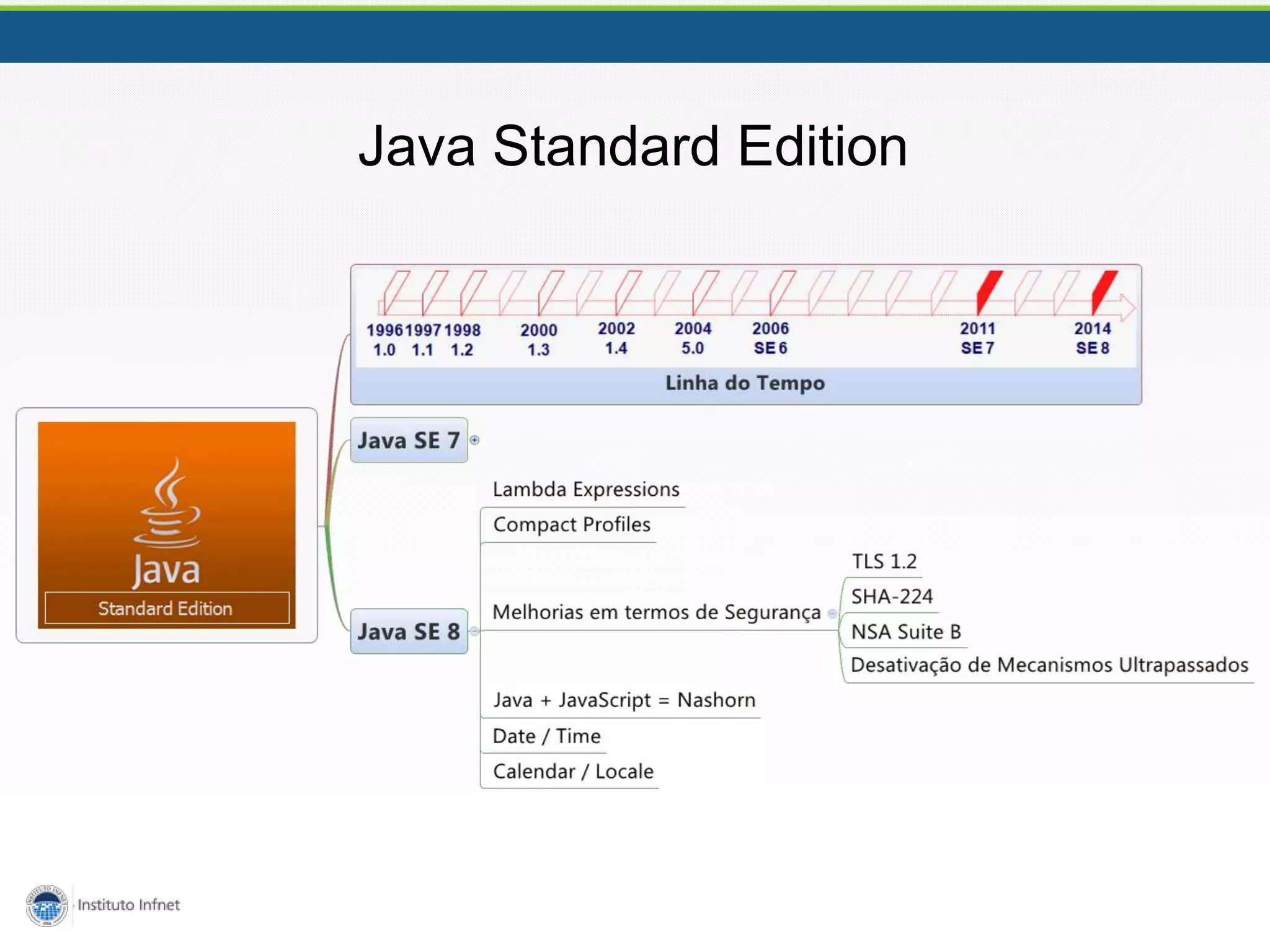 Java Standard Edition
 