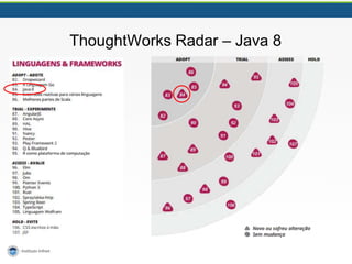 ThoughtWorks Radar – Java 8
 