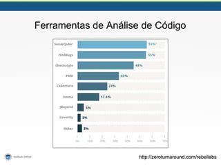 Ferramentas de Análise de Código
http://zeroturnaround.com/rebellabs
 