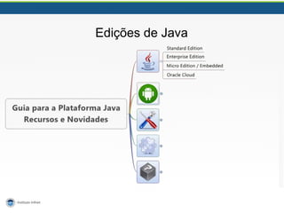 Edições de Java
 