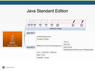 Java Standard Edition
 