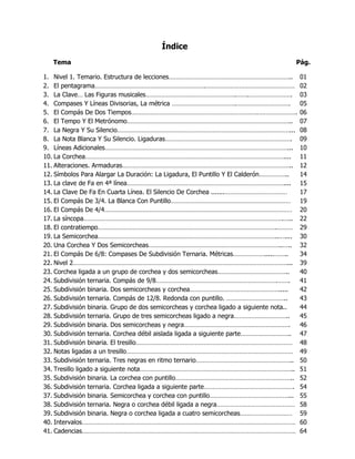 Índice
Tema Pág.
1. Nivel 1. Temario. Estructura de lecciones…………………………………………………………….. 01
2. El pentagrama……………………………………………………….…………………………………………… 02
3. La Clave… Las Figuras musicales…………………………………………….…….……………………. 03
4. Compases Y Líneas Divisorias, La métrica ……………………………….…………………………. 05
5. El Compás De Dos Tiempos……………………………………………………………….…………………. 06
6. El Tempo Y El Metrónomo………………………………………………………………………………….. 07
7. La Negra Y Su Silencio………………………………………………………………………………………... 08
8. La Nota Blanca Y Su Silencio. Ligaduras………………………………………………………………. 09
9. Líneas Adicionales……………………………………………………………………………………………... 10
10. La Corchea…………………………………………………………………………………………………….... 11
11. Alteraciones. Armaduras…………………………………………………………………………………….. 12
12. Símbolos Para Alargar La Duración: La Ligadura, El Puntillo Y El Calderón…………….. 14
13. La clave de Fa en 4ª línea……………………………………………………………………………….... 15
14. La Clave De Fa En Cuarta Línea. El Silencio De Corchea .......……………………………… 17
15. El Compás De 3/4. La Blanca Con Puntillo…………………………………………………………… 19
16. El Compás De 4/4……………………………………………………………………………………………… 20
17. La síncopa…………………………………………………………………………………………………….….. 22
18. El contratiempo………………………………………………………………………………………….……… 29
19. La Semicorchea…………………………………………………………………………………………..….... 30
20. Una Corchea Y Dos Semicorcheas…………………………………………………………………..….. 32
21. El Compás De 6/8: Compases De Subdivisión Ternaria. Métricas……………….....…….. 34
22. Nivel 2……………………………………………………………………………………………………………... 39
23. Corchea ligada a un grupo de corchea y dos semicorcheas………………………………….. 40
24. Subdivisión ternaria. Compás de 9/8…………………………………………………………….……. 41
25. Subdivisión binaria. Dos semicorcheas y corchea……………………………………………..... 42
26. Subdivisión ternaria. Compás de 12/8. Redonda con puntillo. …………………………….. 43
27. Subdivisión binaria. Grupo de dos semicorcheas y corchea ligado a siguiente nota.. 44
28. Subdivisión ternaria. Grupo de tres semicorcheas ligado a negra………………………….. 45
29. Subdivisión binaria. Dos semicorcheas y negra……………………………………………………. 46
30. Subdivisión ternaria. Corchea débil aislada ligada a siguiente parte……………………….. 47
31. Subdivisión binaria. El tresillo……………………………………………………………………………… 48
32. Notas ligadas a un tresillo…………………………………………………………………………………… 49
33. Subdivisión ternaria. Tres negras en ritmo ternario……………………………………………….. 50
34. Tresillo ligado a siguiente nota…………………………………………………………………………….. 51
35. Subdivisión binaria. La corchea con puntillo………………………………………………………….. 52
36. Subdivisión ternaria. Corchea ligada a siguiente parte……………………………………………. 54
37. Subdivisión binaria. Semicorchea y corchea con puntillo………………………………………... 55
38. Subdivisión ternaria. Negra o corchea débil ligada a negra……………………………………… 58
39. Subdivisión binaria. Negra o corchea ligada a cuatro semicorcheas………………………… 59
40. Intervalos…………………………………………………………………………………………………………… 60
41. Cadencias…………………………………………………………………………………………………………… 64
 