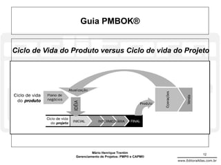 Guia PMBOK®


Ciclo de Vida do Produto versus Ciclo de vida do Projeto




                           Mário Henrique Trentim                          12
                  Gerenciamento de Projetos: PMP® e CAPM®
                                                            www.EditoraAtlas.com.br
 