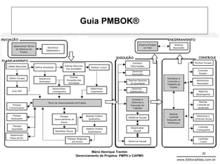 Guia PMBOK®




         Mário Henrique Trentim                          20
Gerenciamento de Projetos: PMP® e CAPM®
                                          www.EditoraAtlas.com.br
 
