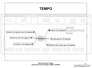 TEMPO




         Mário Henrique Trentim                          28
Gerenciamento de Projetos: PMP® e CAPM®
                                          www.EditoraAtlas.com.br
 