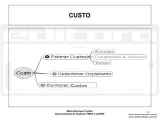 CUSTO




         Mário Henrique Trentim                          31
Gerenciamento de Projetos: PMP® e CAPM®
                                          www.EditoraAtlas.com.br
 
