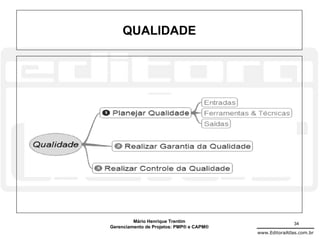 QUALIDADE




         Mário Henrique Trentim                          34
Gerenciamento de Projetos: PMP® e CAPM®
                                          www.EditoraAtlas.com.br
 