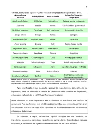 3


Tabela 1. Exemplos de espécies vegetais utilizadas com propósitos terapêuticos no Brasil.
   Nomenclatura                                                     Indicações/alegações
                         Nome popular         Parte utilizada
      botânica                                                           terapêuticas
 Achillea millefolium           Mil folhas        Partes aéreas         Falta de apetite e dispepsia

       Aloe vera                 Babosa               Folhas           Cicratizante de queimaduras

Cimicifuga racemosa             Cimicífuga        Raiz ou rizoma          Sintomas do climatério

    Ginkgo biloba                 Ginkgo              Folhas                      Vertigens

  Maytenus ilicifolia       Espinheira-santa          Folhas                     Dispepsias

    Panax ginseng                Ginseng                Raiz               Fadiga física e mental

  Phyllanthus niruri           Quebra-pedra       Partes aéreas                  Litíase renal

  Piper methysticum             Kava-kava             Rizoma                     Ansiolítico

 Rhamnus purshiana          Cáscara sagrada            Casca               Constipação eventual

       Salix alba          Salgueiro branco            Casca              Antitérmico e analgésico

   Sambucus nigra               Sabugueiro            Flores          Expectorante, gripe e resfriado

  Senna alexandrina               Sene            Folhas e frutos                  Laxativo
                                                                          Cicatrizante, equimoses,
Symphytum officinale             Confrei              Raízes
                                                                          hematomas e contusões
Fontes: ANVISA. Instrução Normativa n. 5, de 11 de dezembro de 2008. Determina a publicação da Lista de
Medicamentos Fitoterápicos de Registro Simplificado; e ANVISA. Resolução RDC n. 10, de 9 de março de 2010.
Dispõe sobre a notificação de drogas vegetais junto à ANVISA e dá outras providências.

        Após a verificação de que o produto é passível de enquadramento como alimento ou
ingrediente, deve ser analisado se atende ao conceito de novo alimento ou ingrediente,
estabelecido na Resolução n. 16/1999, conforme descrito abaixo:

Novos alimentos ou novos ingredientes são os alimentos ou substâncias sem histórico de
consumo no País, ou alimentos com substâncias já consumidas, que, entretanto, venham a ser
adicionadas ou utilizadas em níveis muito superiores aos atualmente observados nos alimentos
utilizados na dieta regular.

        Os exemplos, a seguir, caracterizam algumas situações em que alimentos ou
ingredientes atendem ao conceito de novo alimento ou ingrediente. Dependendo da natureza
do produto, é possível que ele seja enquadrado em mais de um dos casos descritos.
 