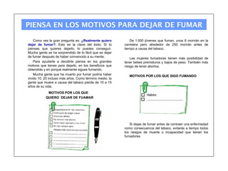 PIENSA EN LOS MOTIVOS PARA DEJAR DE FUMAR

    Como ves la gran pregunta es: ¿Realmente quiero          De 1.000 jóvenes que fuman, unos 6 morirán en la
dejar de fumar?. Esto es la clave del éxito. Si tú       carretera pero alrededor de 250 morirán antes de
piensas que quieres dejarlo, lo puedes conseguir.        tiempo a causa del tabaco.
Mucha gente se ha sorprendido de lo fácil que es dejar
de fumar después de haber convencido a su mente.             Las mujeres fumadoras tienen más posibilidad de
    Para ayudarte a decidirte piensa en los grandes      tener bebes prematuros y bajos de peso. También más
motivos que tienes para dejarlo, en los beneficios que   riesgo de tener abortos.
obtendrás y en porqué realmente sigues fumando.
    Mucha gente que ha muerto por fumar podría haber        MOTIVOS POR LOS QUE SIGO FUMANDO
vivido 10, 20 incluso más años. Como término medio, la
gente que muere a causa del tabaco pierde de 10 a 15
años de su vida.
            MOTIVOS POR LOS QUE
           QUIERO DEJAR DE FUAMAR




                                                            Si dejas de fumar antes de contraer una enfermedad
                                                         como consecuencia del tabaco, evitarás a tiempo todos
                                                         los riesgos de muerte o incapacidad que tienen los
                                                         fumadores
 