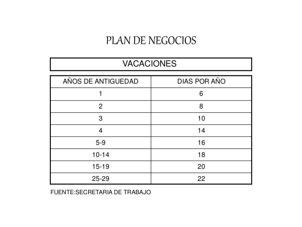 Guia para Desarrollar el Plan de Negocios