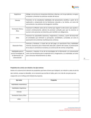  
Escuela	
  Siempre	
  Abierta	
  2013	
  
Guía	
  para	
  la	
  elaboración	
  de	
  Proyectos	
  
Preescolar,	
  Primaria	
  baja,	
  Primaria	
  alta,	
  Secundaria	
  
15	
  
lingüísticas	
   diálogo	
  y	
  la	
  escritura	
  en	
  situaciones	
  distintas	
  y	
  diversas,	
  con	
  lo	
  que	
  además,	
  se	
  espera	
  
enriquecer	
  y	
  fomentar	
  las	
  prácticas	
  sociales	
  de	
  lectura.	
  
Ciencias	
  
	
  
Fomentar	
   en	
   los	
   estudiantes	
   habilidades	
   del	
   pensamiento	
   científico	
   a	
   partir	
   de	
   la	
  
explicación	
   y	
   comprensión	
   de	
   los	
   fenómenos	
   naturales	
   y	
   los	
   hechos,	
   así	
   como	
   del	
  
acercamiento	
  a	
  las	
  prácticas	
  de	
  divulgación	
  científica.	
  
Formación	
  Cívica	
  y	
  
Ética	
  
Favorecer	
  la	
  reflexión	
  acerca	
  de	
  las	
  normas	
  que	
  regulan	
  la	
  vida	
  social	
  y	
  que	
  ayudan	
  a	
  
convivir	
   armónicamente;	
   además	
   de	
   promover	
   actitudes	
   para	
   que	
   los	
   alumnos	
   se	
  
asuman	
  como	
  personas	
  con	
  derechos,	
  pero	
  también	
  con	
  obligaciones.	
  
Artes	
  
Favorecer	
  las	
  capacidades	
  expresivas,	
  imaginativas	
  y	
  creativas,	
  a	
  partir	
  del	
  desarrollo	
  
de	
   actividades	
   que	
   estimulen	
   su	
   percepción,	
   sensibilidad	
   y	
   curiosidad,	
   así	
   como	
   la	
  
apreciación	
  de	
  las	
  distintas	
  manifestaciones	
  artísticas.	
  
Educación	
  Física	
  
Estimular	
  y	
  fortalecer,	
  a	
  través	
  del	
  uso	
  del	
  juego	
  y	
  la	
  ejercitación	
  física,	
  habilidades	
  
motrices	
  necesarias	
  para	
  el	
  desarrollo	
  adecuado	
  y	
  óptimo	
  del	
  cuerpo,	
  la	
  preservación	
  
de	
  la	
  salud,	
  la	
  convivencia	
  recreativa	
  y	
  la	
  construcción	
  de	
  normas	
  compartidas.	
  
Habilidades	
  para	
  el	
  
uso	
  de	
  Tecnologías	
  de	
  
la	
  información	
  y	
  la	
  
comunicación.	
  
Favorecer	
  e	
  impulsar	
  el	
  uso	
  de	
  las	
  tecnologías	
  de	
  la	
  información	
  y	
  la	
  comunicación	
  
como	
  una	
  herramienta	
  para	
  la	
  expresión	
  de	
  su	
  imaginación	
  y	
  su	
  creatividad,	
  así	
  como	
  
para	
  comunicar	
  eficientemente	
  sus	
  ideas.	
  
	
  
	
  
Propósitos	
  de	
  su	
  tema	
  con	
  relación	
  a	
  los	
  ejes	
  rectores	
  
Anote	
  en	
  la	
  columna	
  de	
  la	
  derecha	
  los	
  propósitos	
  que	
  tiene	
  el	
  tema	
  que	
  trabajará,	
  con	
  relación	
  a	
  cada	
  uno	
  de	
  los	
  
ejes	
  rectores,	
  aunque	
  es	
  deseable,	
  no	
  es	
  necesario	
  que	
  escriba	
  en	
  todos,	
  pero	
  sí	
  en	
  más	
  de	
  uno	
  para	
  que	
  sea	
  
congruente	
  con	
  el	
  enfoque	
  del	
  método	
  de	
  proyectos.	
  
Eje	
  rector	
   Propósito	
  
Habilidades	
  matemáticas	
   	
  
Habilidades	
  lingüísticas	
   	
  
Ciencias	
   	
  
Formación	
  Cívica	
  y	
  Ética	
   	
  
Artes	
   	
  
 
