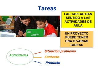Tareas
                           LAS TAREAS DAN
                            SENTIDO A LAS
                           ACTIVIDADES DE
                                AULA

                           UN PROYECTO
                           PUEDE TENER
                           UNA O VARIAS
                              TAREAS
                Situación problema
Actividades
                Contexto
                Producto
 