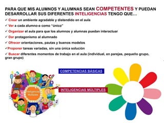 PARA QUE MIS ALUMNOS Y ALUMNAS SEAN COMPETENTES Y PUEDAN
DESARROLLAR SUS DIFERENTES INTELIGENCIAS TENGO QUE…
 Crear un ambiente agradable y distendido en el aula
 Ver a cada alumno-a como “único”
 Organizar el aula para que los alumnos y alumnas puedan interactuar
 Dar protagonismo al alumnado
 Ofrecer orientaciones, pautas y buenos modelos
Proponer tareas variadas, sin una única solución
 Buscar diferentes momentos de trabajo en el aula (individual, en parejas, pequeño grupo,
gran grupo)



                                  COMPETENCIAS BÁSICAS




                                  INTELIGENCIAS MÚLTIPLES
 