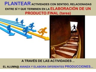 PLANTEAR ACTIVIDADES CON SENTIDO, RELACIONADAS
 ENTRE SÍ Y QUE TERMINEN EN LA ELABORACIÓN   DE UN
             PRODUCTO FINAL (tarea)




          A TRAVÉS DE LAS ACTIVIDADES ...
EL ALUMN@ AVANZA Y ELABORA DIFERENTES PRODUCCIONES...
 