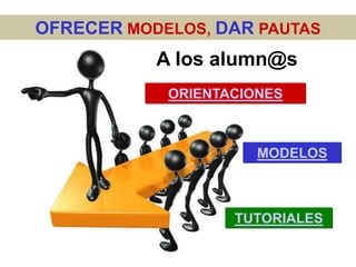 OFRECER MODELOS, DAR PAUTAS
           A los alumn@s
            ORIENTACIONES



                      MODELOS



                   TUTORIALES
 