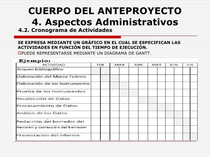 Guia para elaborar el proyecto de investig