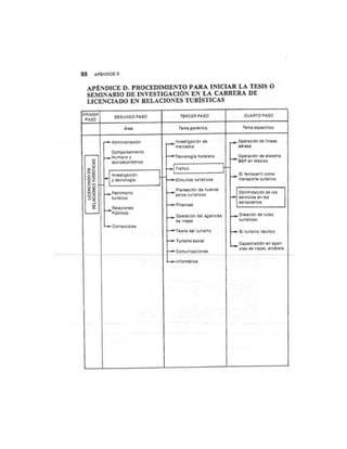 Guia para elaborar la tesis