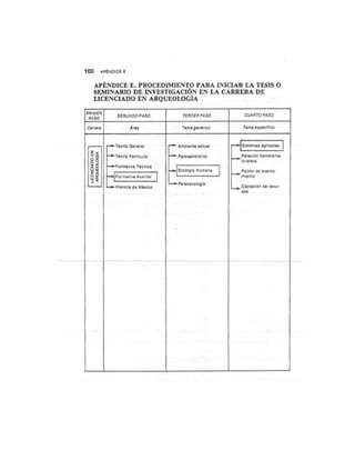 Guia para elaborar la tesis