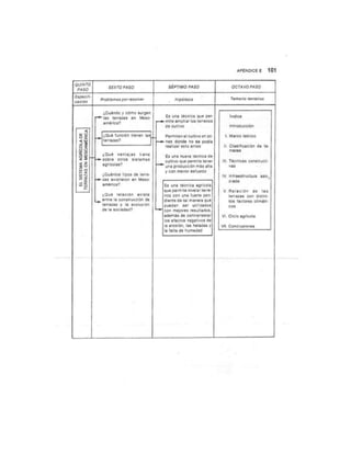 Guia para elaborar la tesis