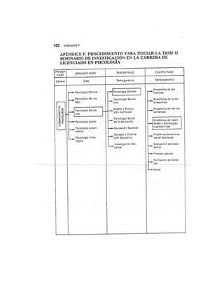 Guia para elaborar la tesis