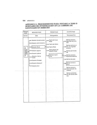 Guia para elaborar la tesis