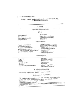 Guia para elaborar la tesis