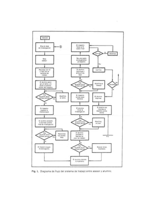 Guia para elaborar la tesis